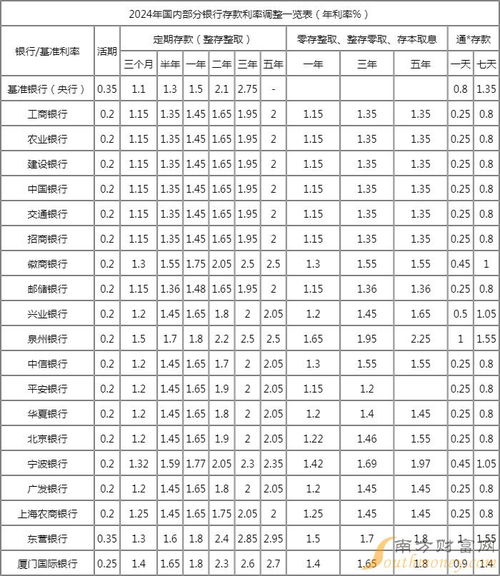 揭秘最新各银行存款利率，背景、事件与影响分析