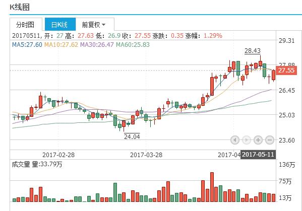 2024澳门特马今晚开奖图纸,精准数据评估_社交版95.390