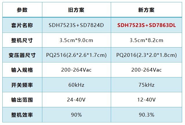 新澳门全年免费料,数据驱动方案_幽雅版95.426