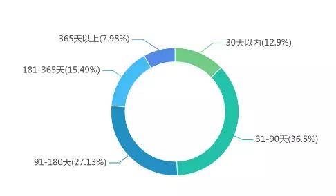 新澳门六肖期期准,案例实证分析_后台版95.761