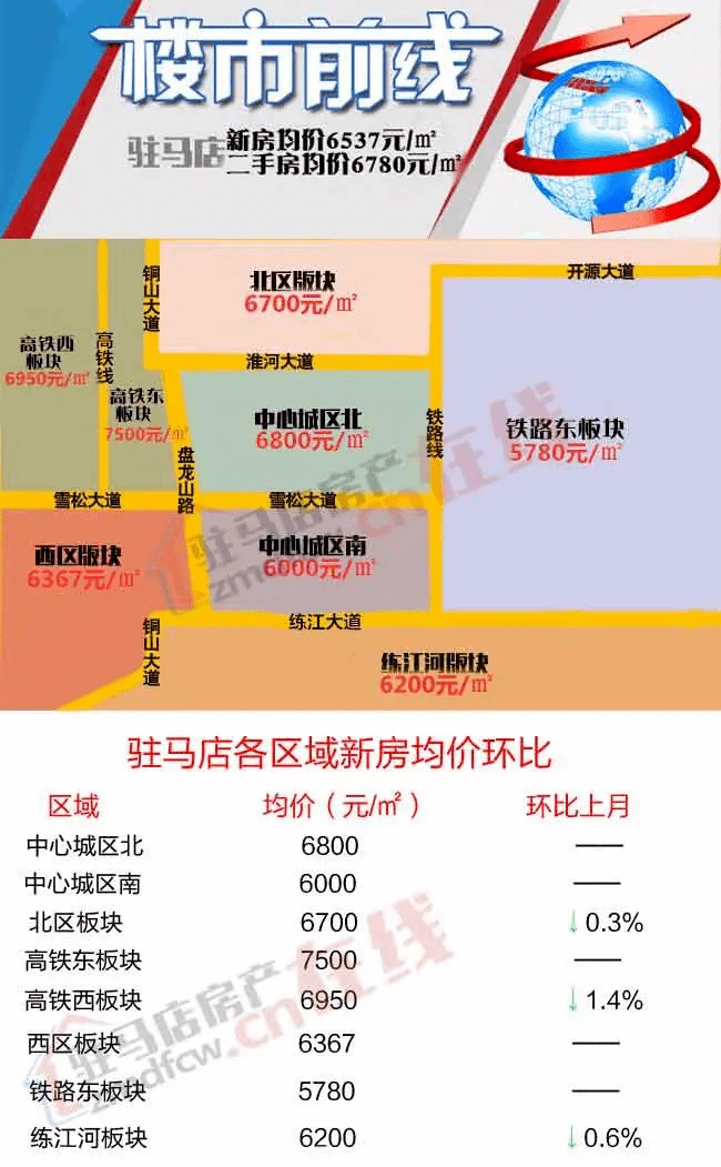 2017年驻马店最新房价分析与趋势预测