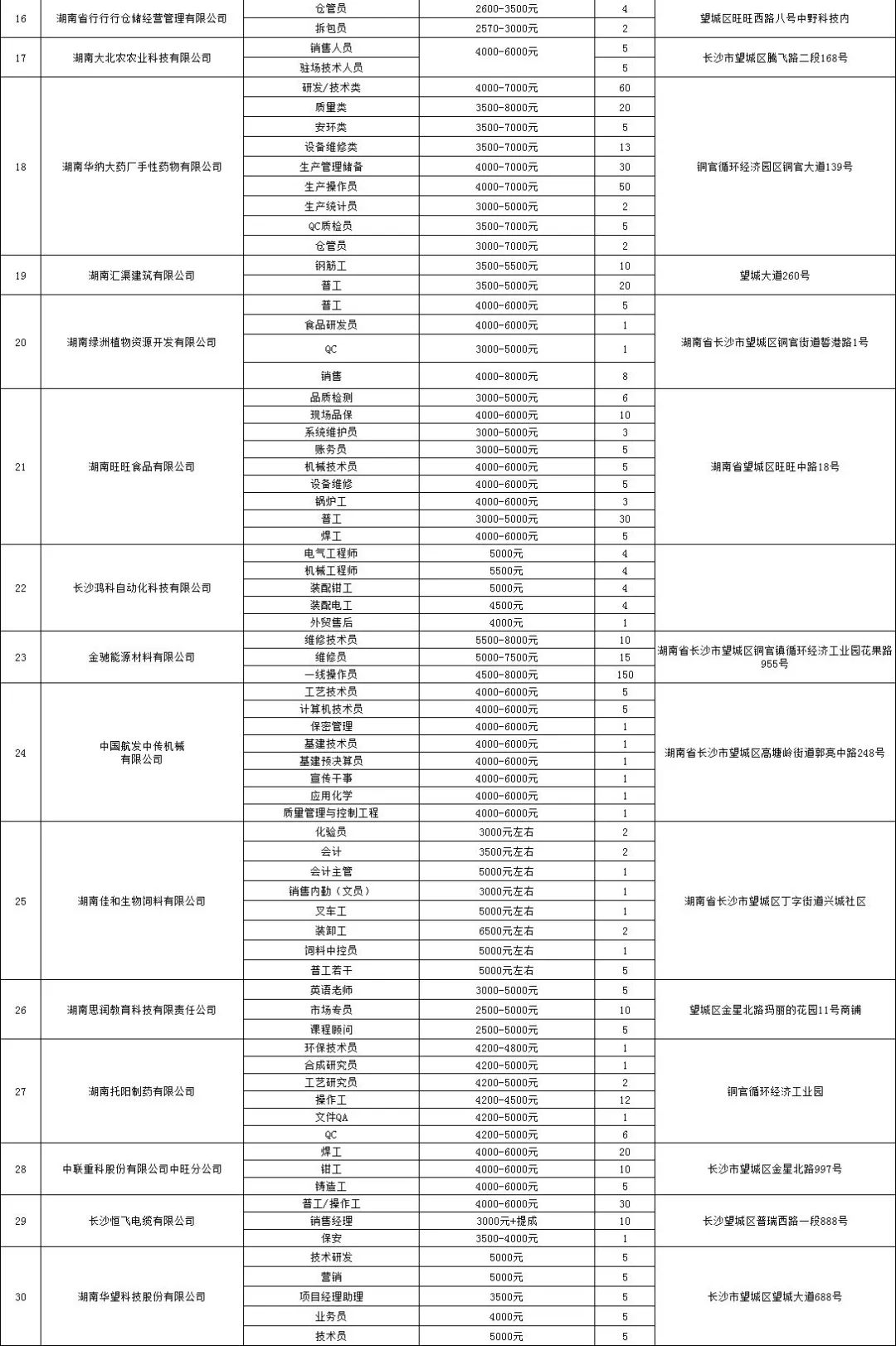 长沙望城最新招聘信息揭秘，启程自然之旅，探寻内心平静的美好工作机会