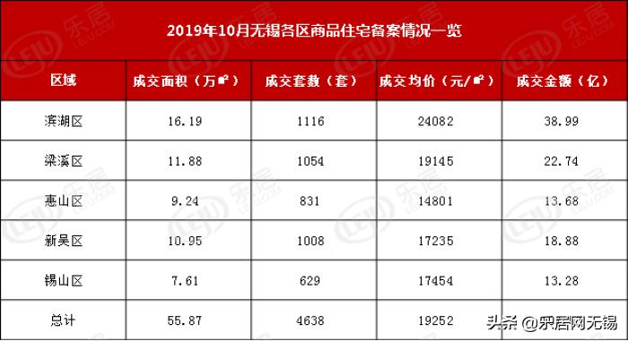 无锡惠山区最新房价,无锡惠山区最新房价，时代的印记与变迁的轨迹