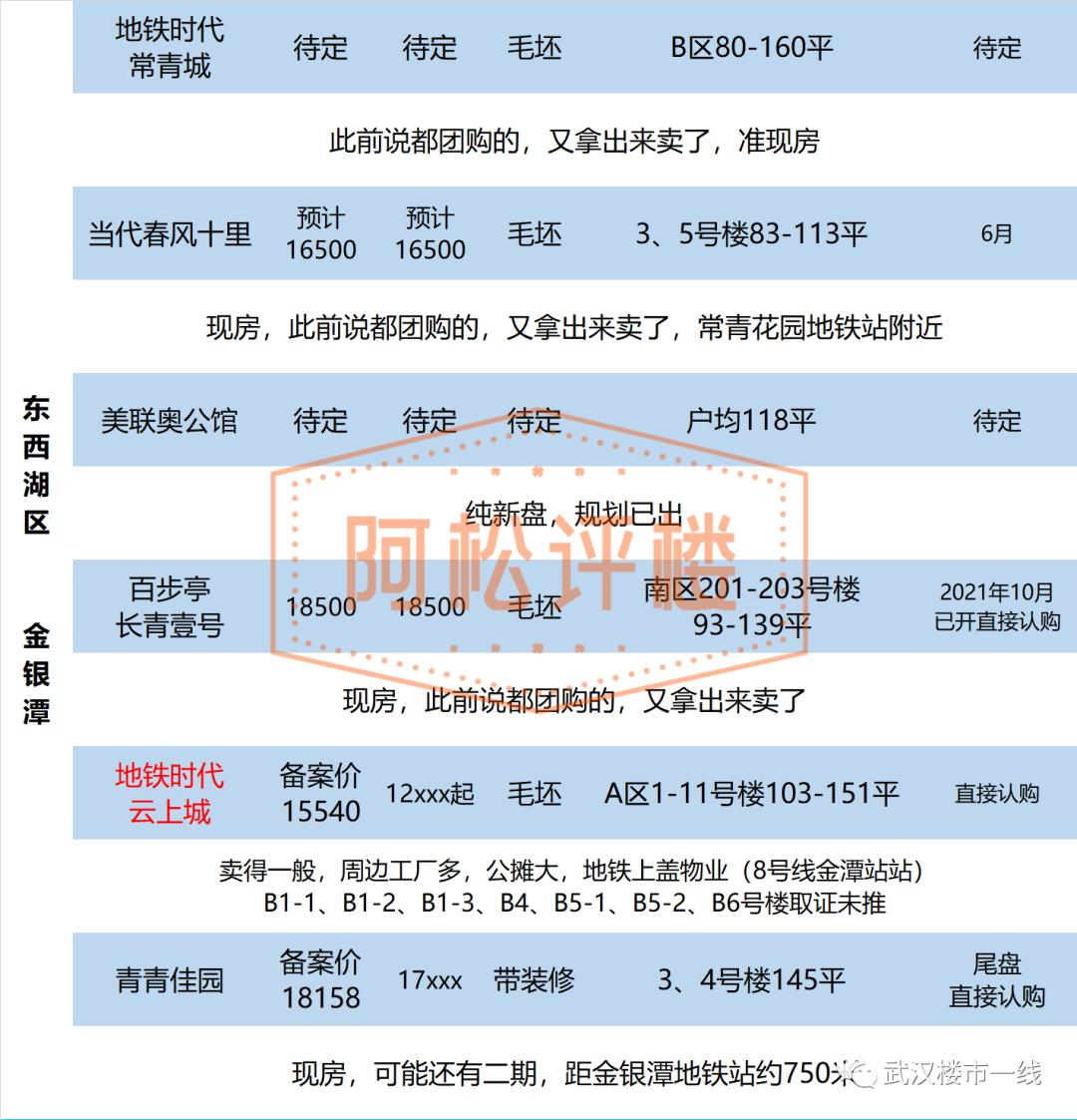 盘龙城最新楼盘探秘，揭秘楼盘那些事