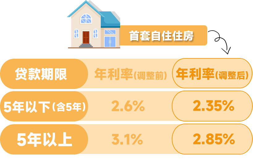 最新住房贷款，解锁安居梦想，实现住房自由