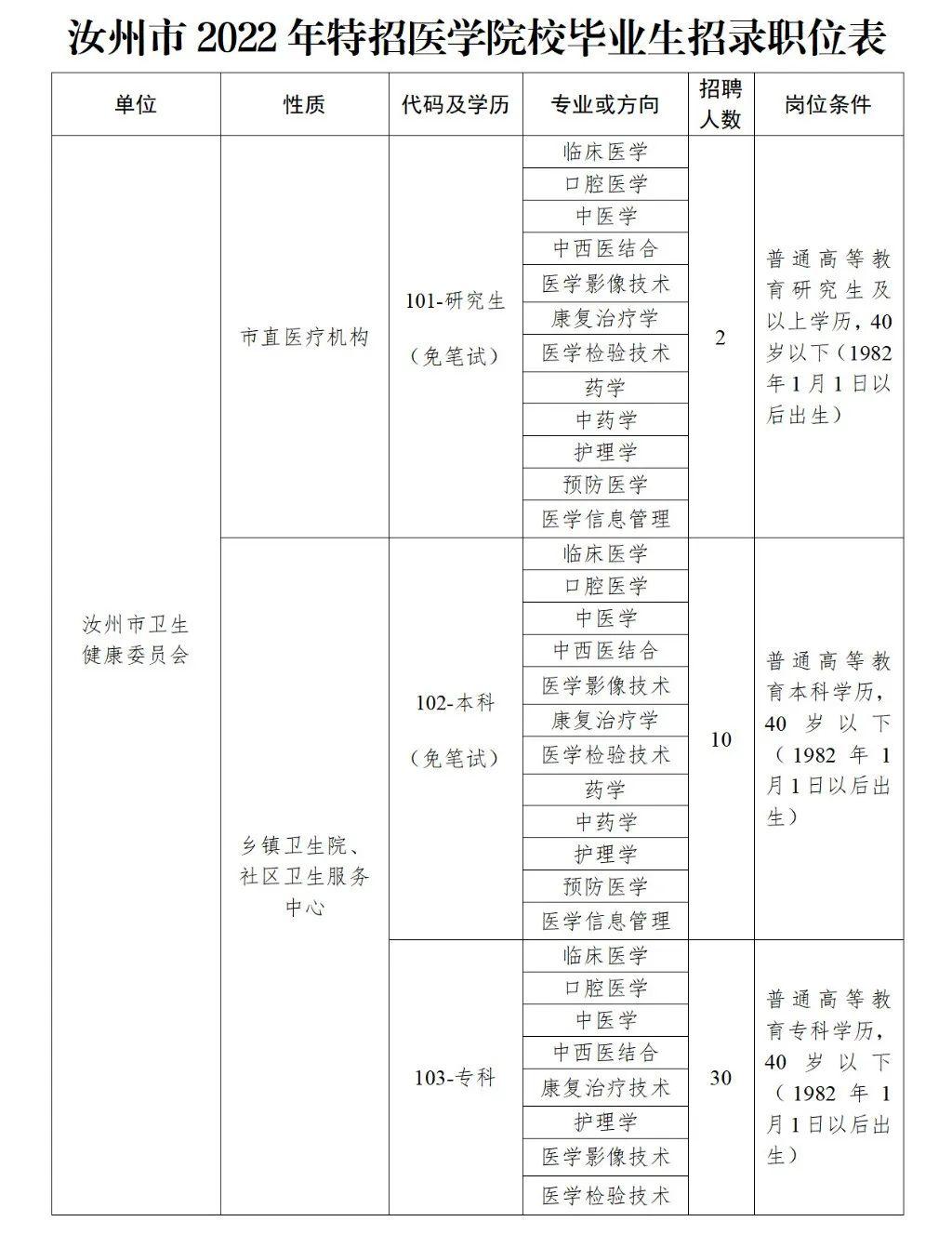 汝州人才招聘最新信息更新