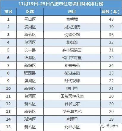 阜阳最新房价走势及分析概述