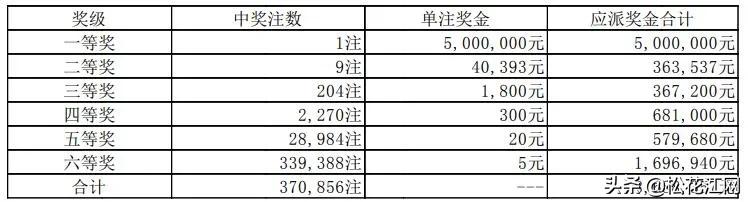 最新体彩开奖结果,最新体彩开奖结果，揭秘幸运背后的故事