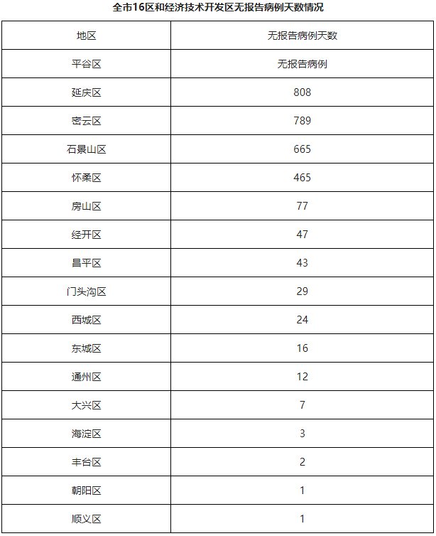 北京疫情最新动态，励志故事中的自信与成就感成长之路