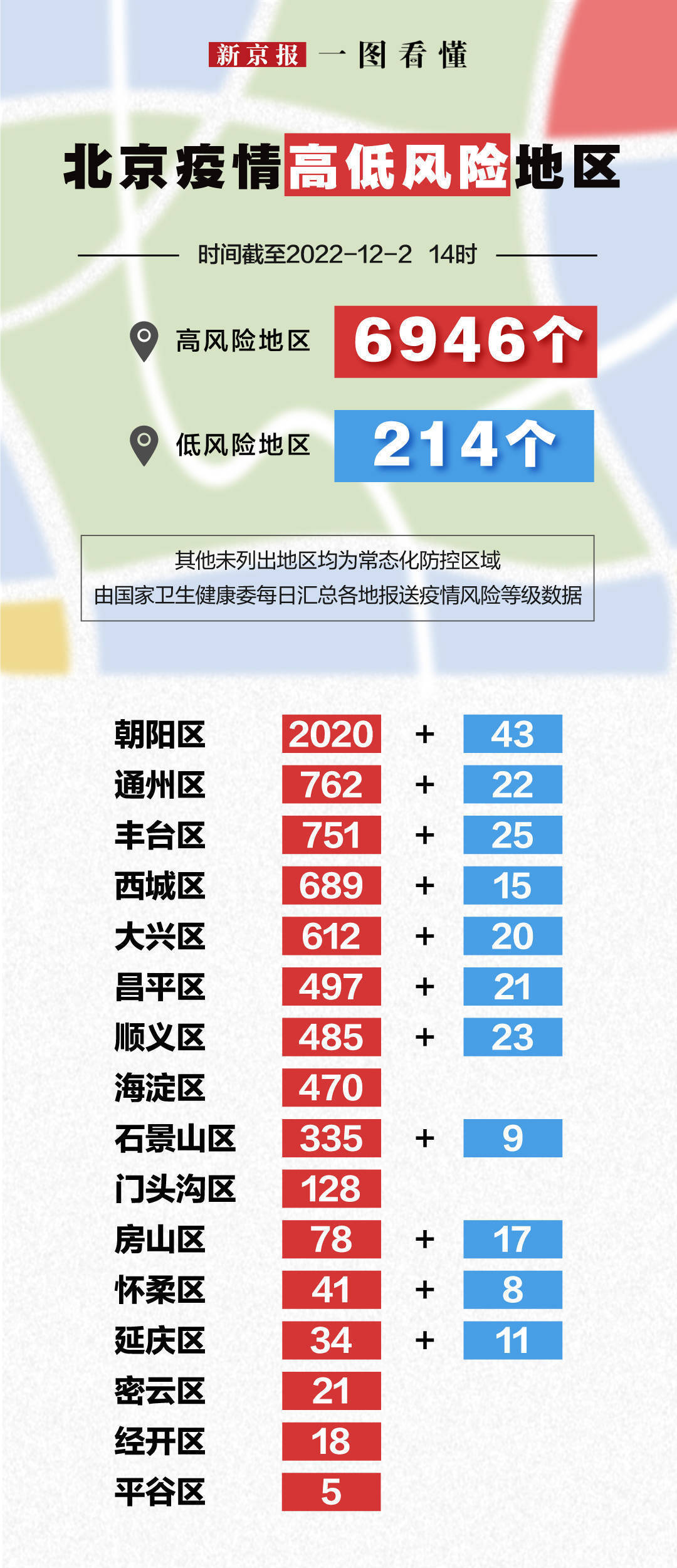 北京市疫情风险等级最新,北京市疫情风险等级最新，巷弄深处的独特风味探秘