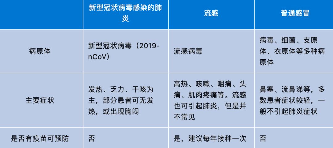 新型寇状病毒肺炎科技产品，智能守护先锋全新利器介绍