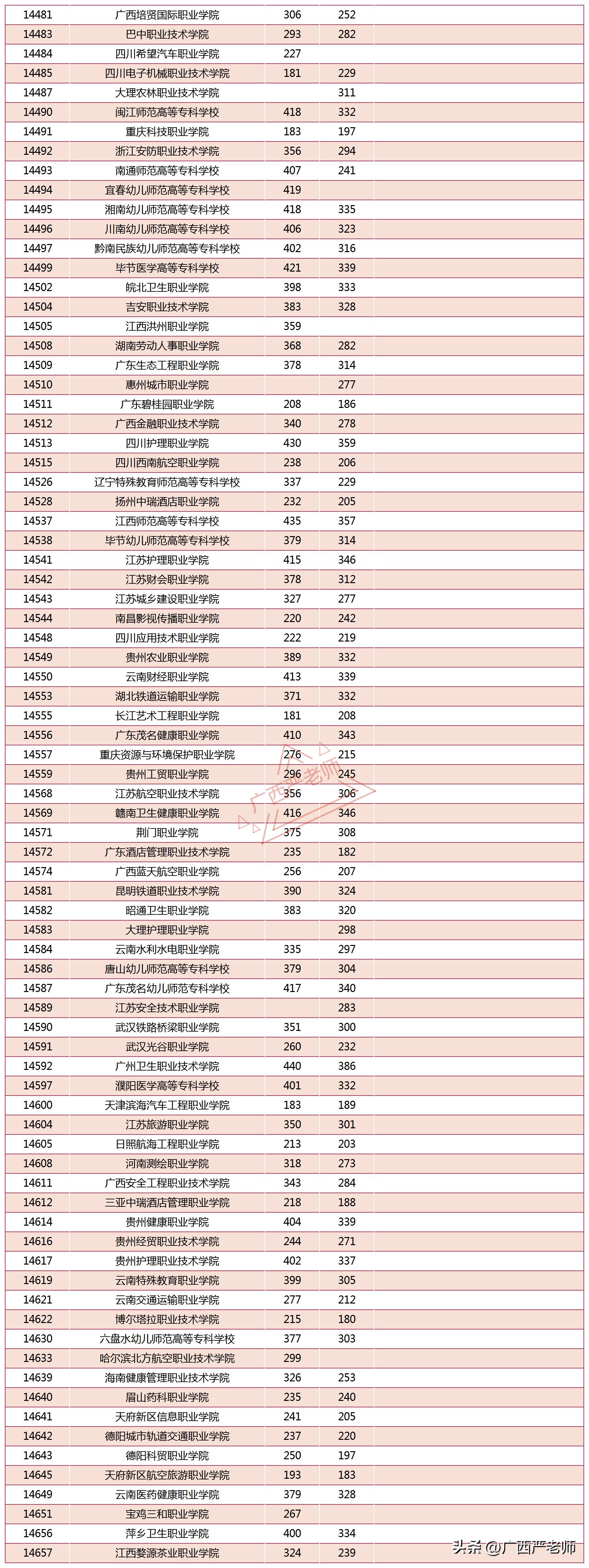 最新广西中考分数线,最新广西中考分数线，梦想启航，砥砺前行