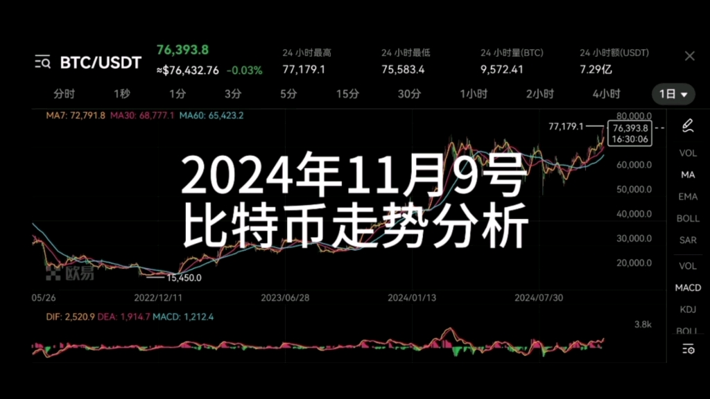 比特币最新行情分析，自信与成就感的交织变化