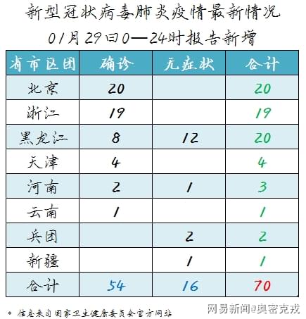 最新3月疫情报告及编写指南