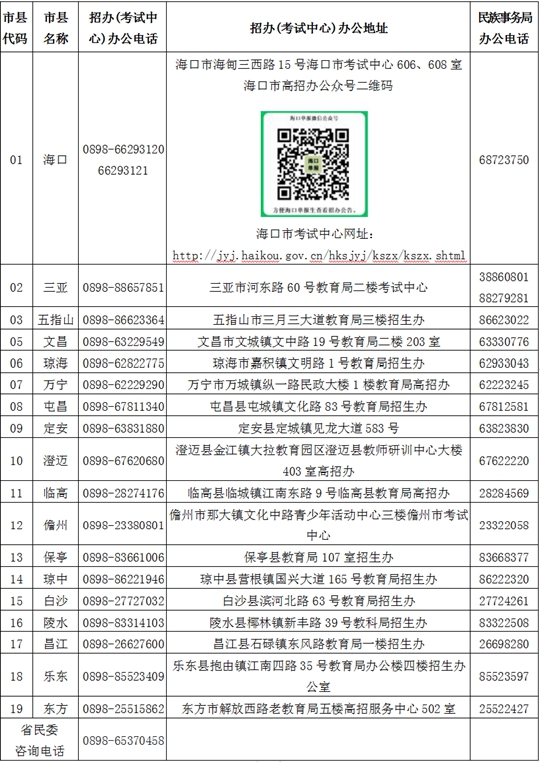 海南高考报名最新政策，扬帆起航，引领未来方向