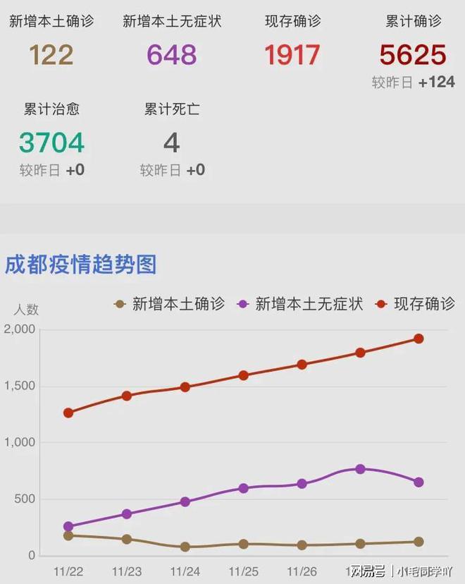 成都疫情最新数据，城市温暖与疫情下的日常故事