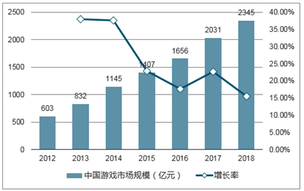 第722页