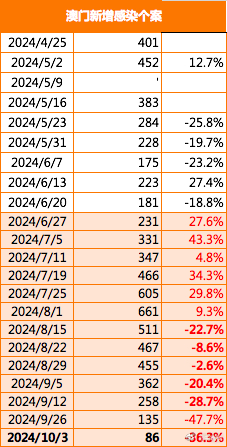 2025新澳门正版免费正题,最新答案诠释说明_为你版38.687