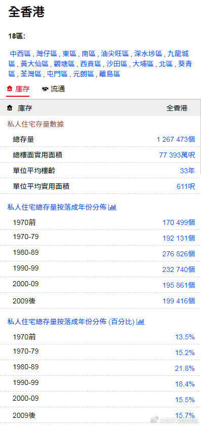 2025香港最准最快资料,实证数据分析_传承版38.135