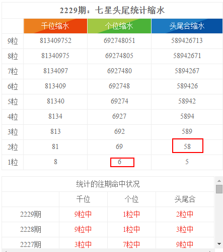 今日香港6合和彩开奖结果查询,实时数据分析_零障碍版38.169