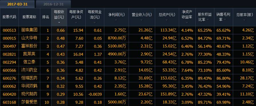 澳门资料大全,正版资料查询,数据驱动决策_复兴版38.945