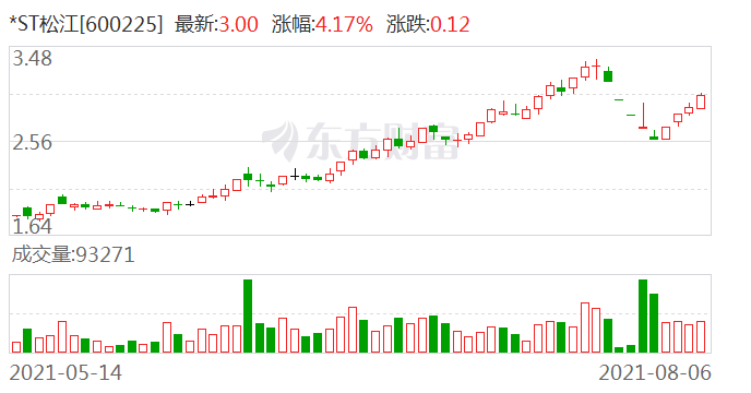 ST松江最新动态，小巷中的隐藏瑰宝