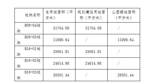 永嘉三江最新规划