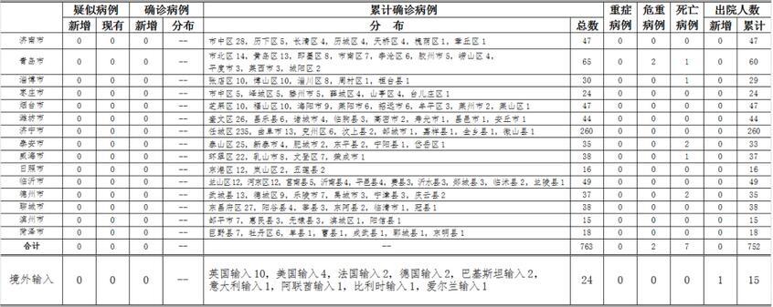 山东隔离28天政策最新