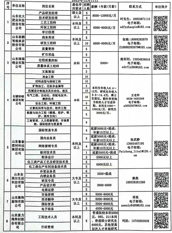 邹城最新招聘白班信息