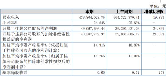 远航合金最新消息