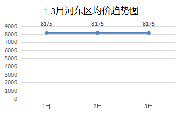 临沂河东房价最新走势