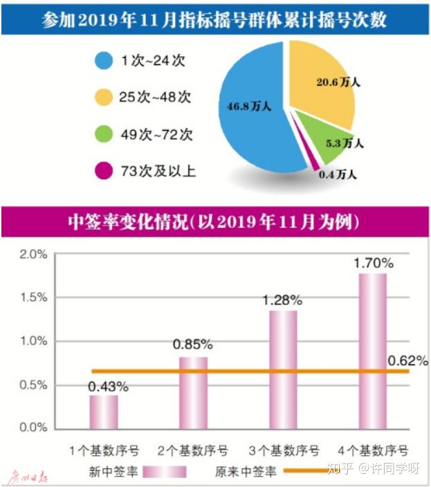 山东十一选五最新预测