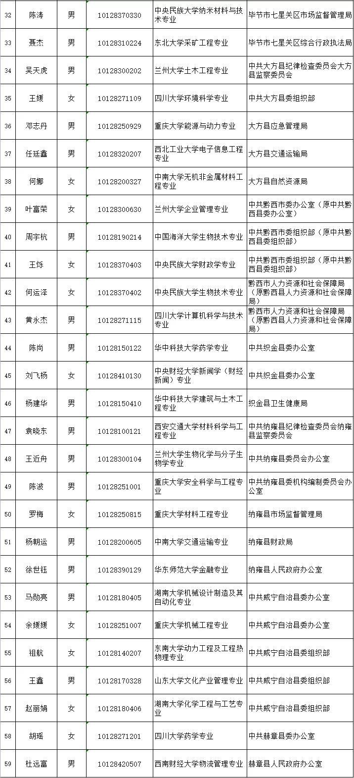 毕节市纪检最新通报