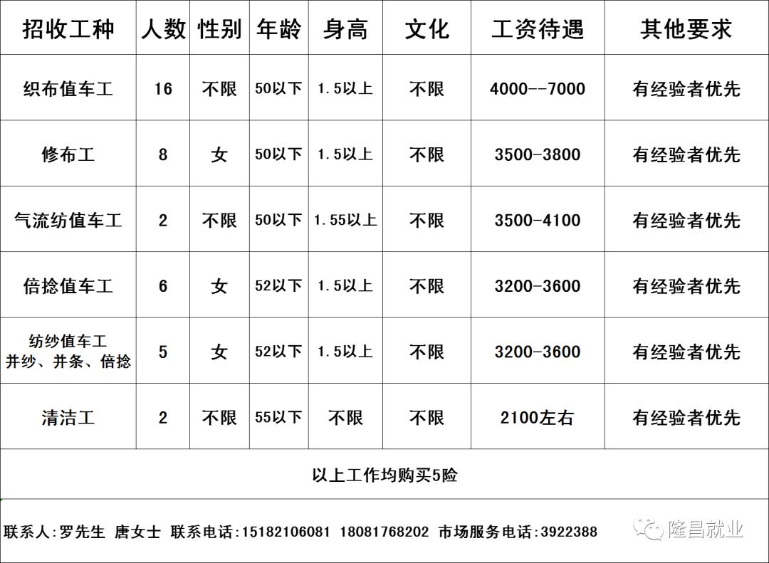 北京最新招聘退休女工