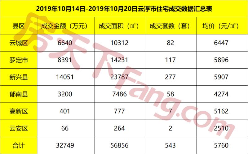 罗定最新楼盘和房价