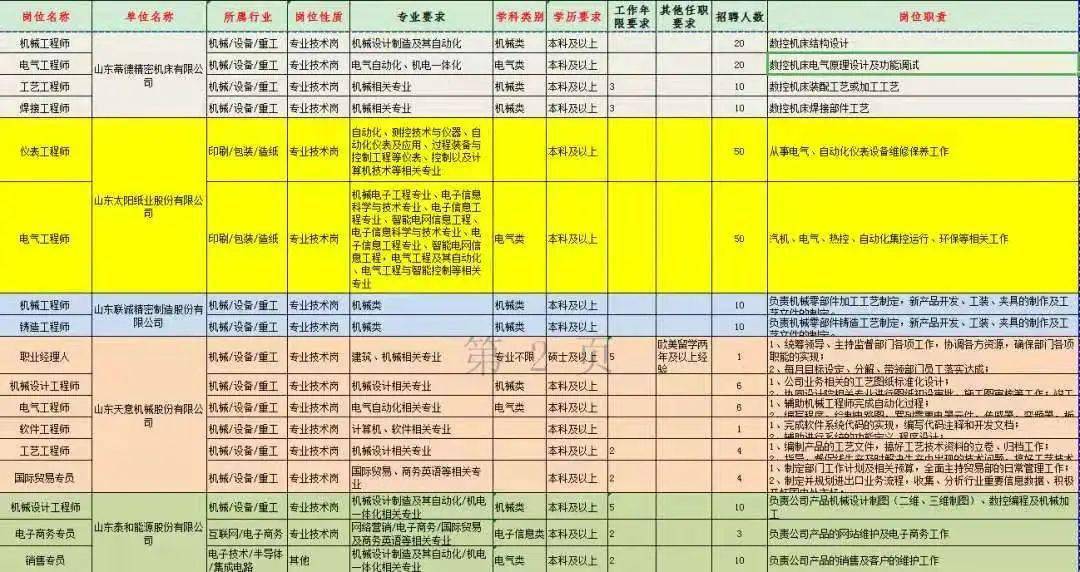 德州王圣华最新职务