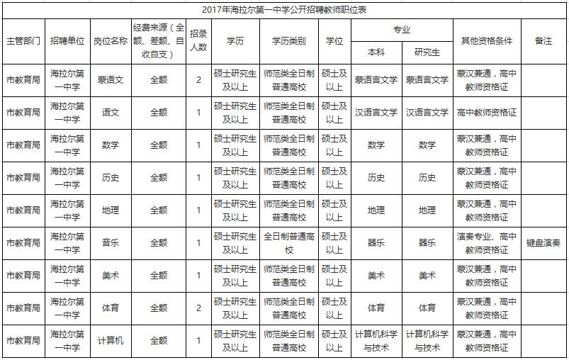 海拉尔招聘网最新招聘信息，职业发展的起点