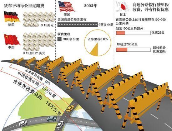 最新物流数据揭示，重塑供应链的未来走向