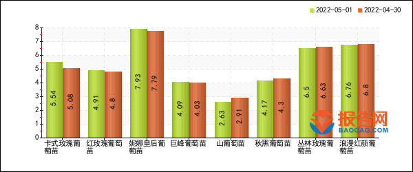 最新葡萄行情与科技产品介绍概览