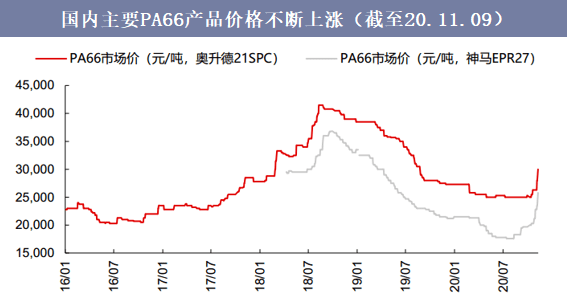 尼龙最新价格动态，变化中的学习，铸就自信的钥匙
