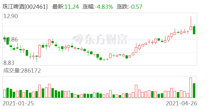 珠江啤酒新篇章，历史与时代的独特味道