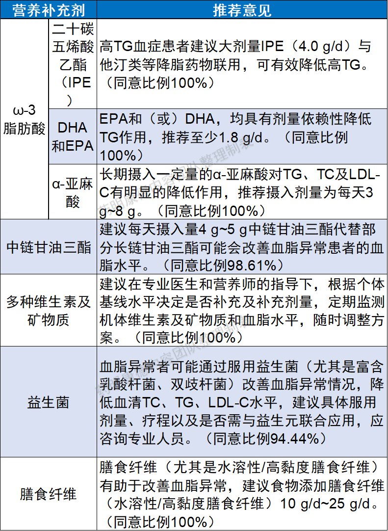 最新血脂指南下的血脂管理与观点阐述