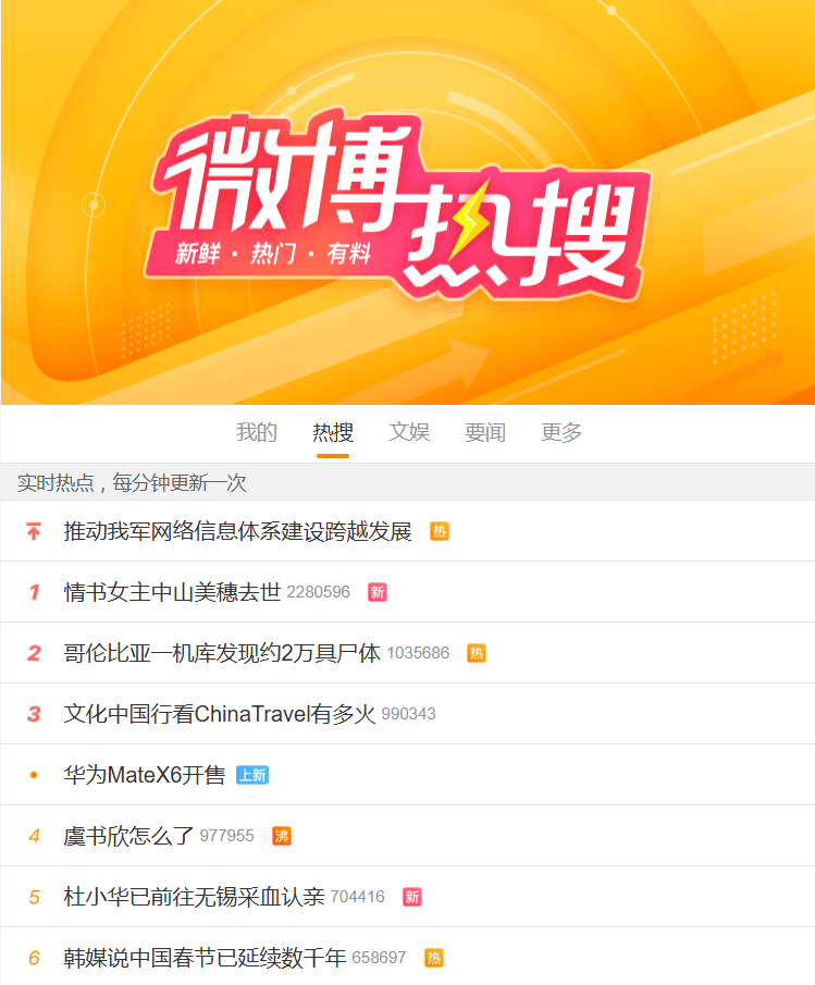 社交媒体对现代生活的影响，正反观点分析、最新微话题与个人立场探讨