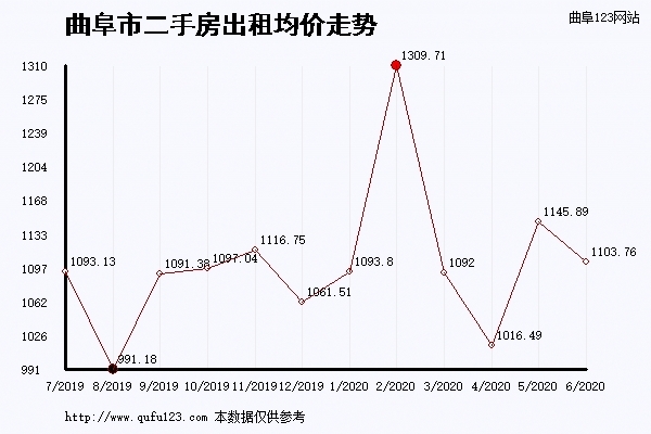 曲阜最新租房，小巷深处的独特风情房源汇总