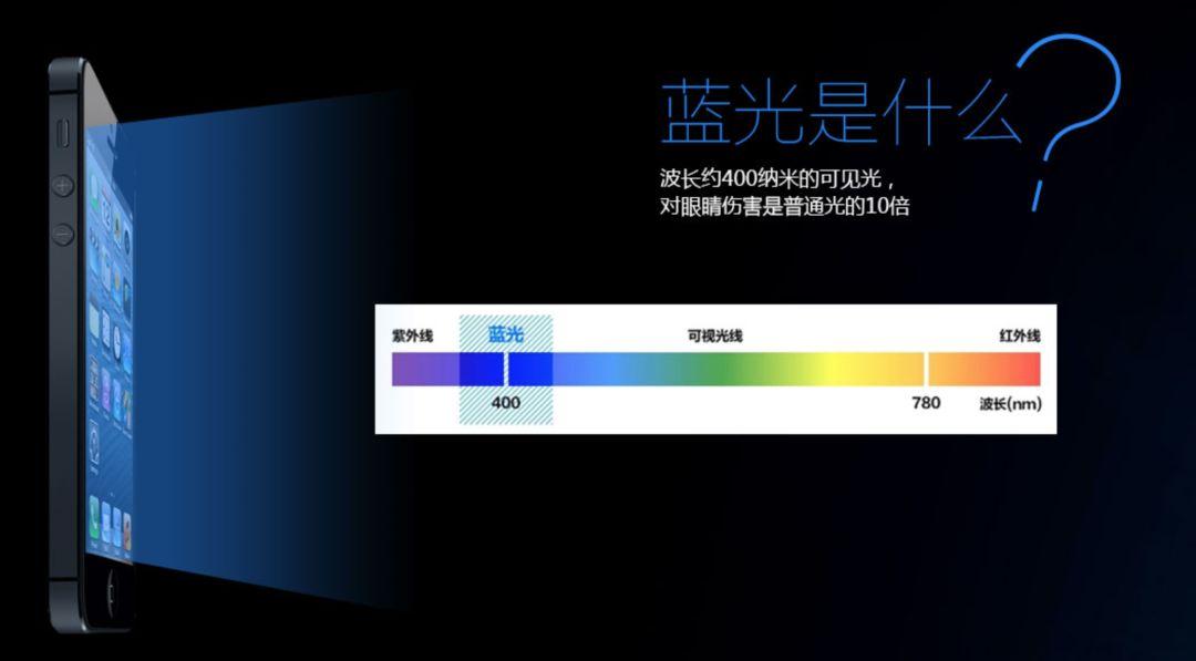 联系我们 第304页