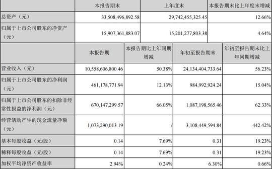 上市公司股份回购详解，要点与影响分析