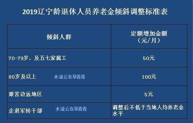 联系我们 第297页