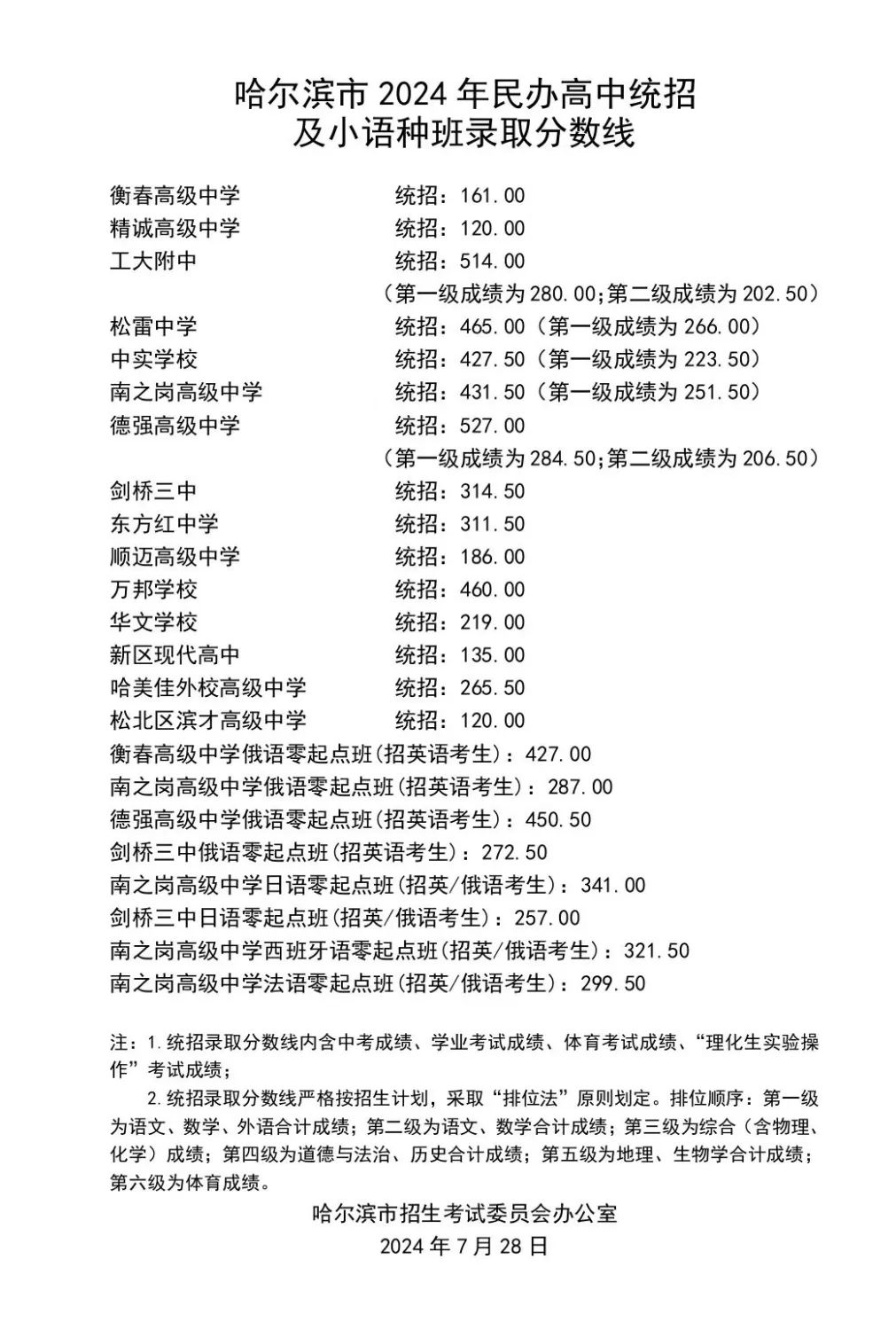 联系我们 第288页