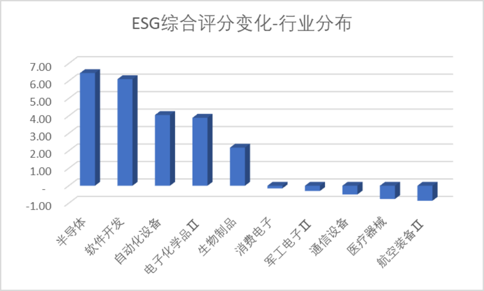 联系我们 第286页