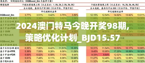 2024澳门今晚开特马开什么,高效性设计规划_编程版22.687